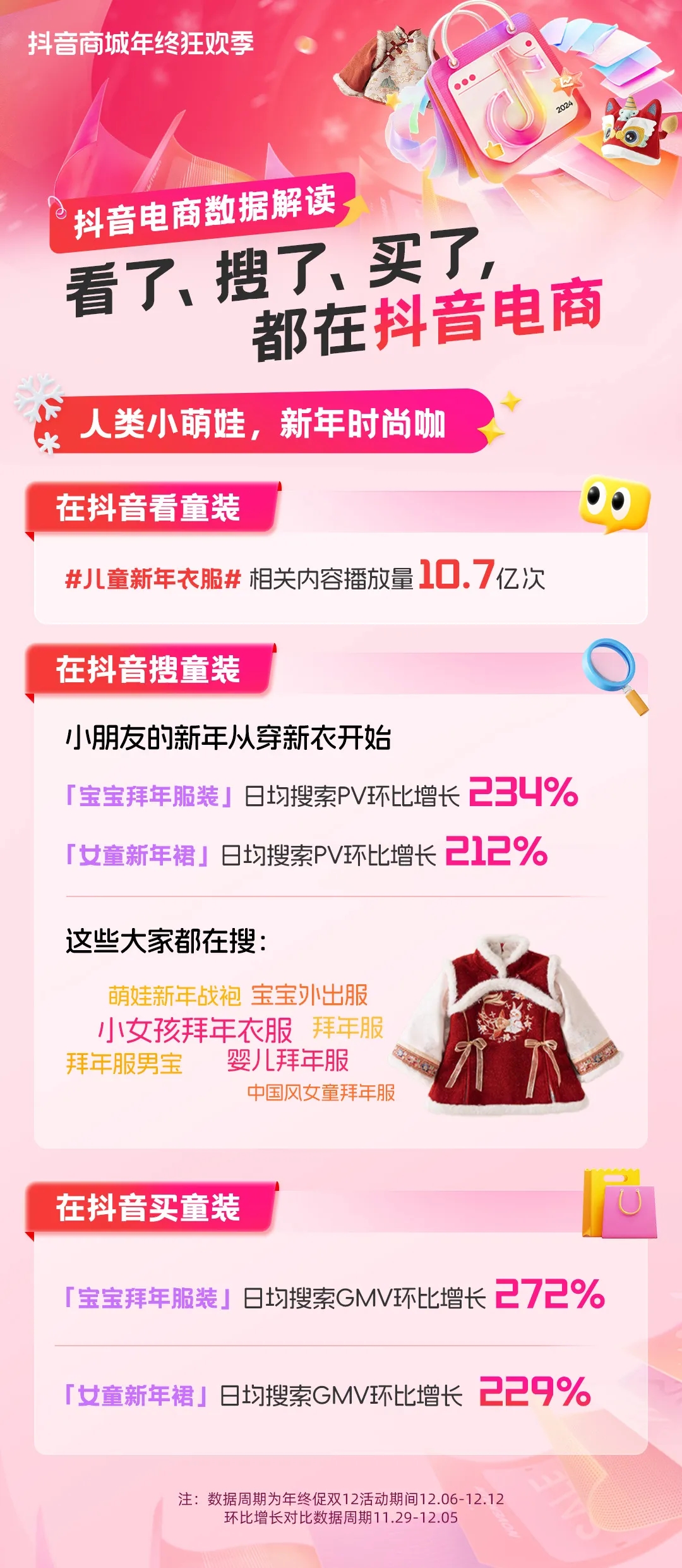 七大搜索趋势，解锁年终消费新动向