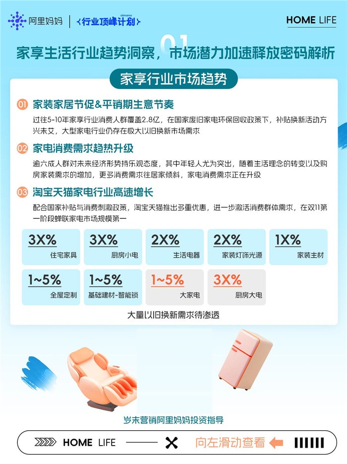 新鲜出炉！阿里妈妈带来家享生活行业国补换新经营指南秘籍，速来查看