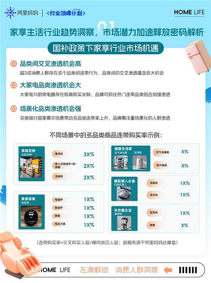 新鲜出炉！阿里妈妈带来家享生活行业国补换新经营指南秘籍，速来查看