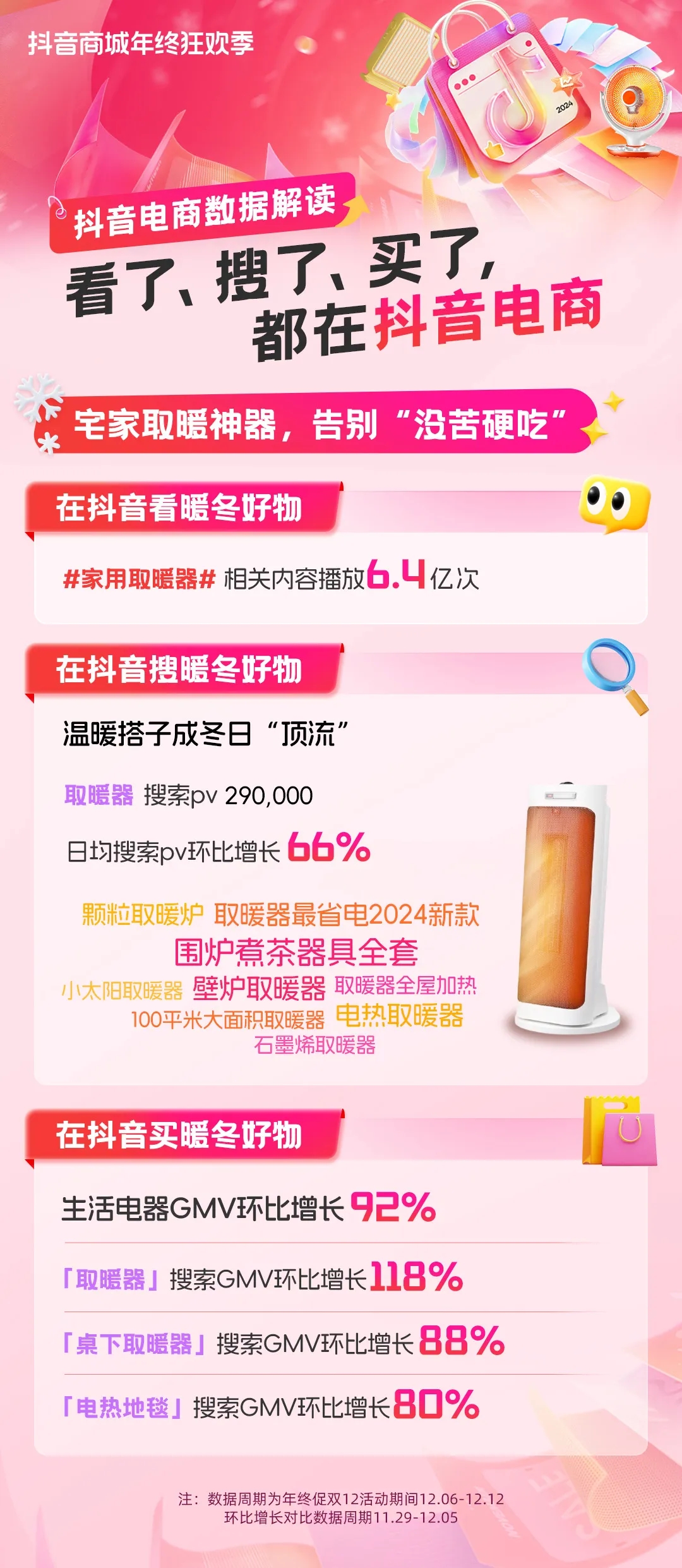 七大搜索趋势，解锁年终消费新动向