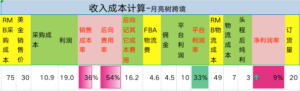 “独家礼盒”点燃情绪消费,天猫双旦再出新招