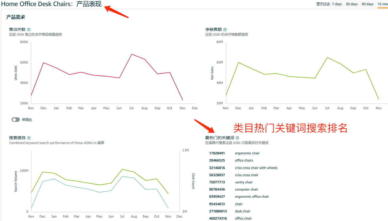 亚马逊开店流程+物流+选品方法 （实操干货版～非常适合亚马逊新手小白的入门教程）