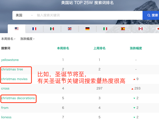 亚马逊开店流程+物流+选品方法 （实操干货版～非常适合亚马逊新手小白的入门教程）