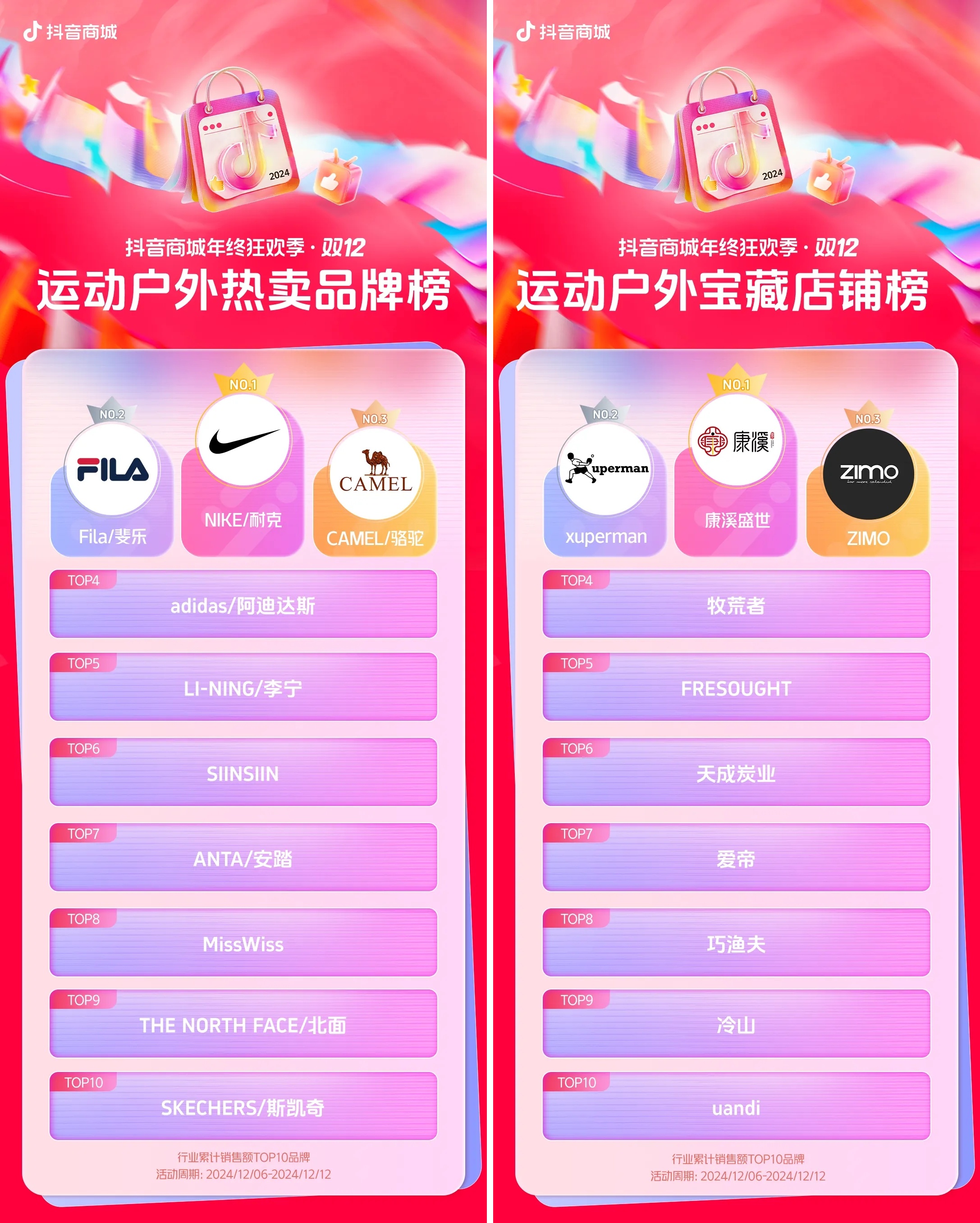 「抖音商城年终狂欢季」双12阶段收官：消费需求旺盛，商家实现生意高增长