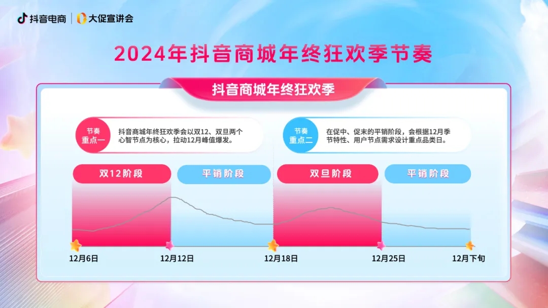 「年终狂欢季」正式开启，“爆单攻略”请查收！