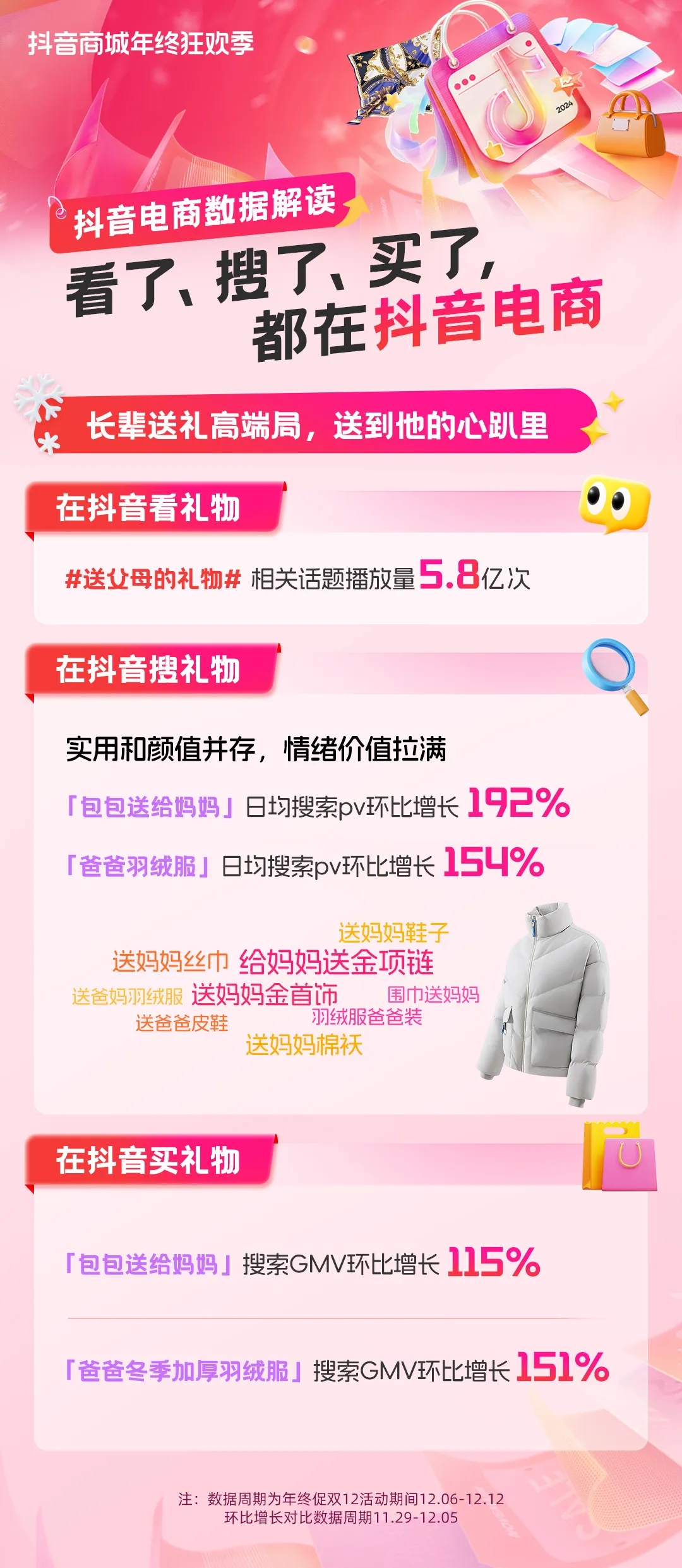 七大搜索趋势，解锁年终消费新动向