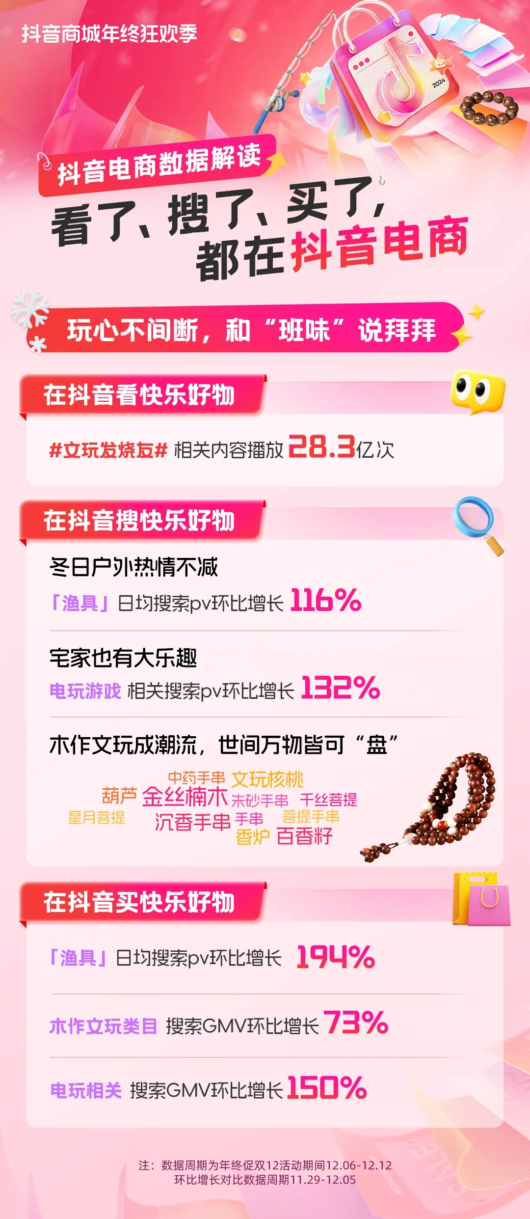 七大搜索趋势，解锁年终消费新动向