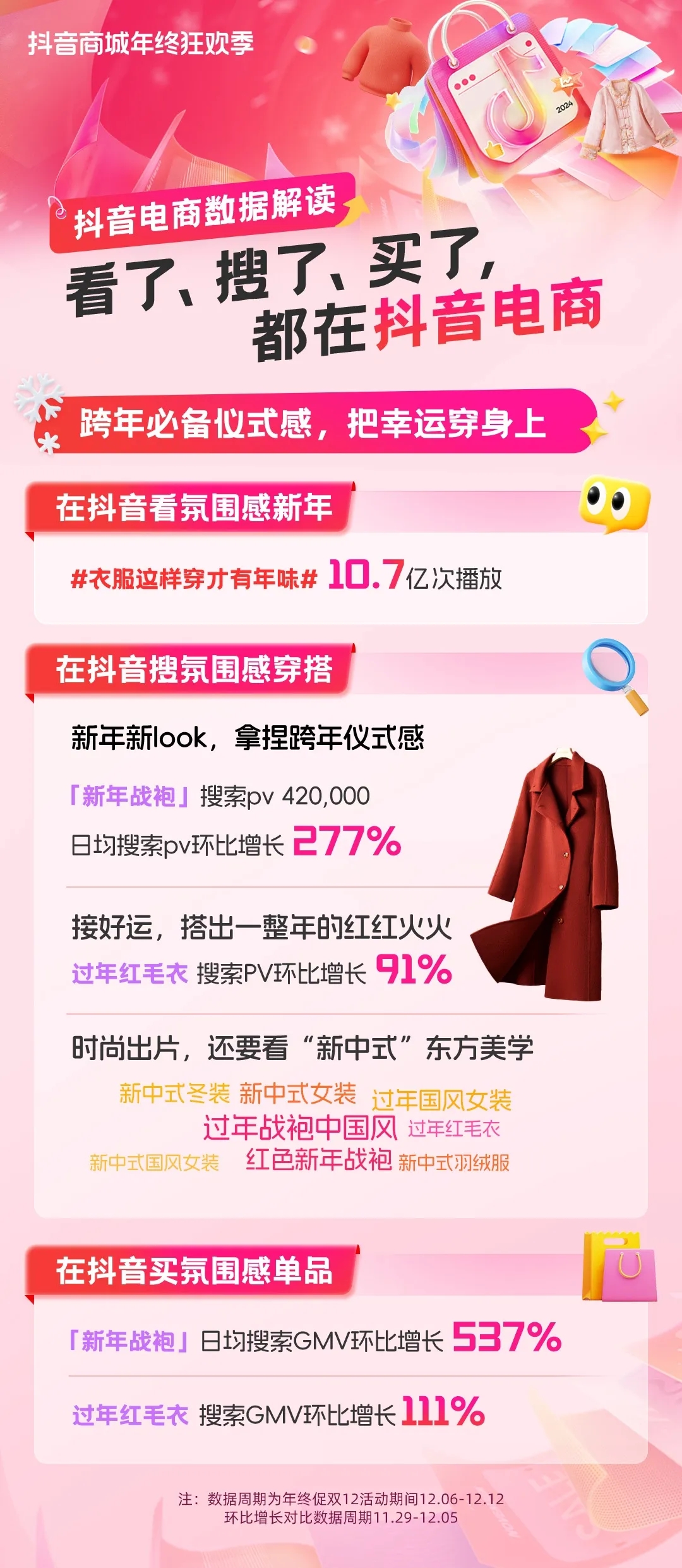 七大搜索趋势，解锁年终消费新动向