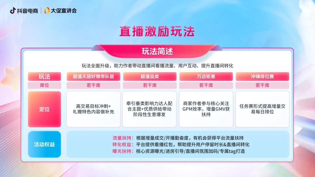 「年终狂欢季」正式开启，“爆单攻略”请查收！