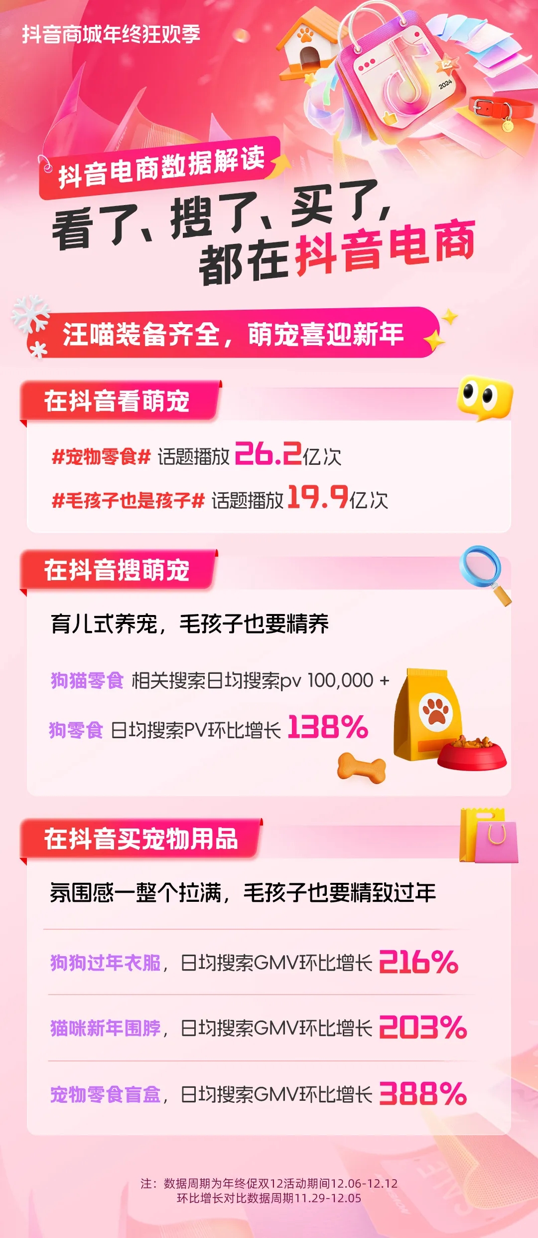 七大搜索趋势，解锁年终消费新动向