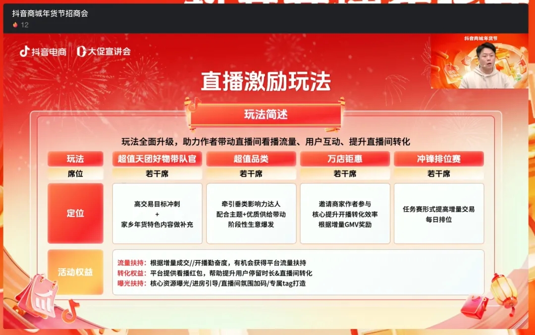 年终大促那么多，为什么商家还需要「年货节」