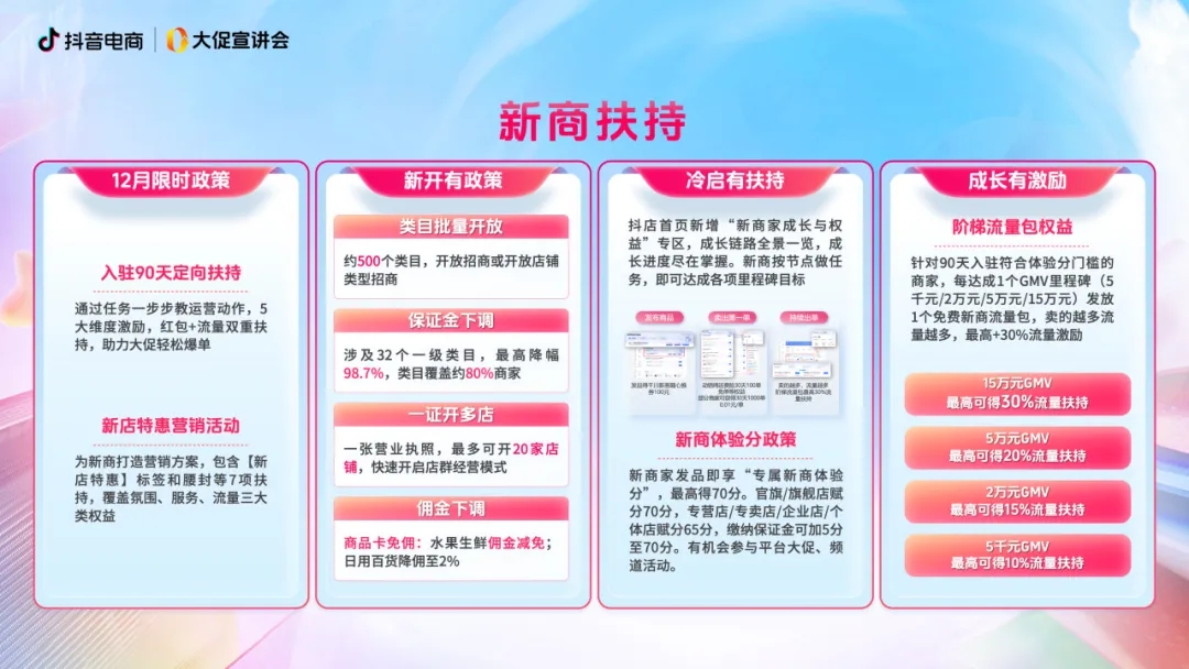 「年终狂欢季」正式开启，“爆单攻略”请查收！