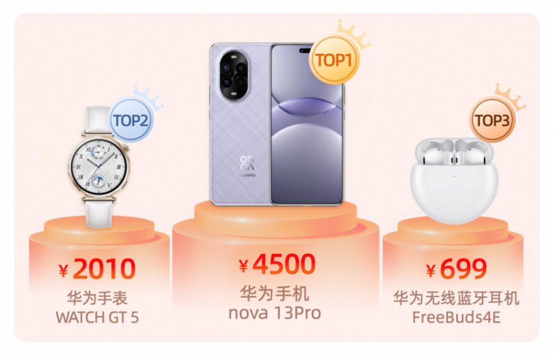 好年货买不到拍得到！阿里资产珍宝年货节多种玩法等你来~