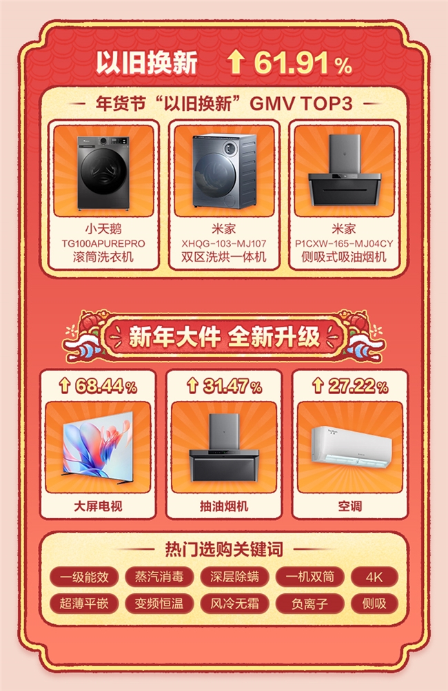 什么值得买发布2025年货消费趋势：机票GMV同比涨768.25%，车厘子、文创成顶流