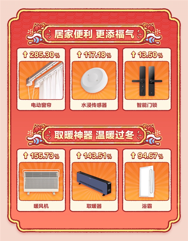 什么值得买发布2025年货消费趋势：机票GMV同比涨768.25%，车厘子、文创成顶流