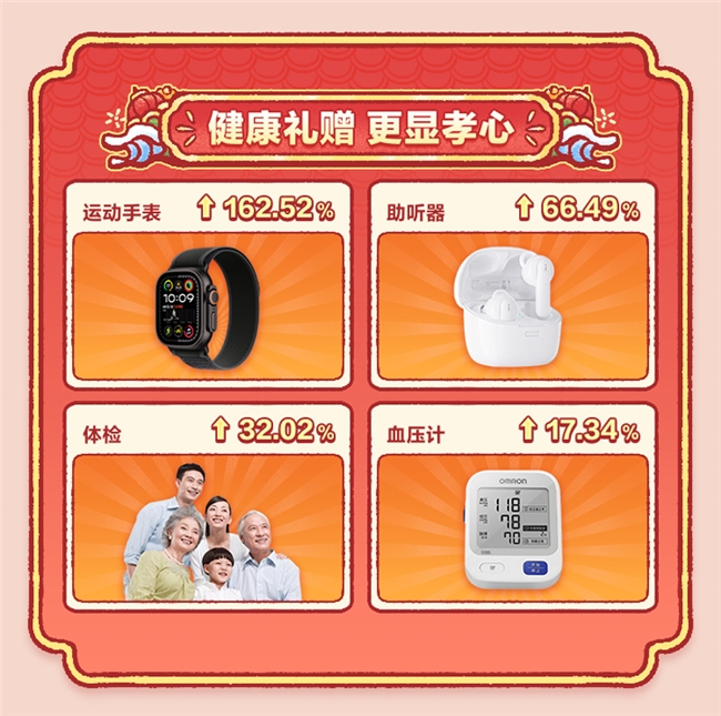 什么值得买发布2025年货消费趋势：机票GMV同比涨768.25%，车厘子、文创成顶流