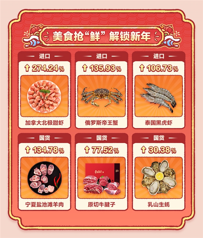 什么值得买发布2025年货消费趋势：机票GMV同比涨768.25%，车厘子、文创成顶流