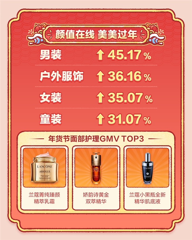 什么值得买发布2025年货消费趋势：机票GMV同比涨768.25%，车厘子、文创成顶流