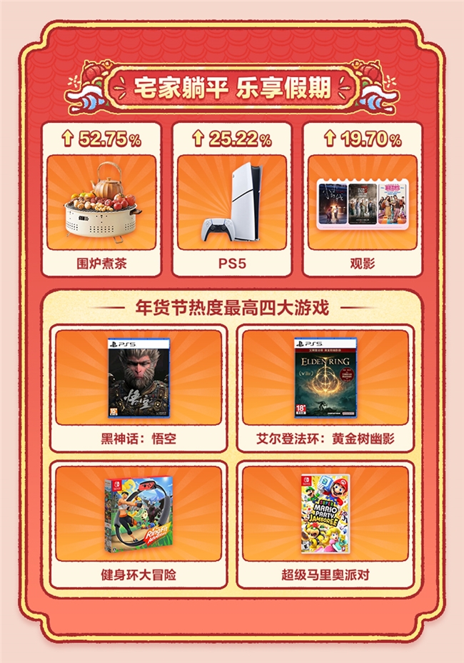 什么值得买发布2025年货消费趋势：机票GMV同比涨768.25%，车厘子、文创成顶流