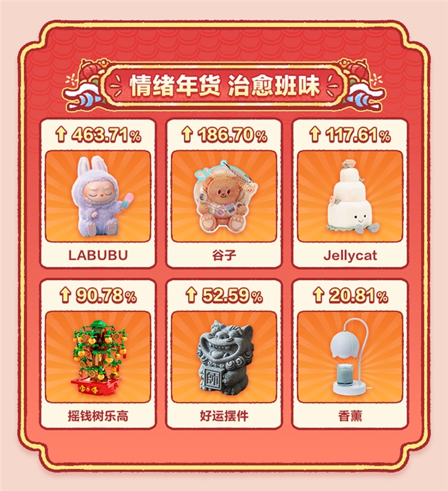 什么值得买发布2025年货消费趋势：机票GMV同比涨768.25%，车厘子、文创成顶流