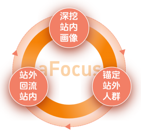 从站外声量到站内销量—灵狐科技详解品效销协同站内外一体化营销模式