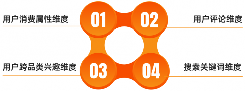 从站外声量到站内销量—灵狐科技详解品效销协同站内外一体化营销模式