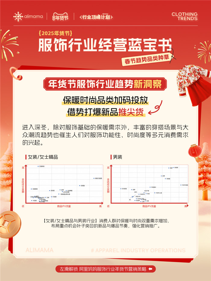打爆货品乘势增长！阿里妈妈服饰行业经营蓝宝书上线，带你解锁年货节趋势品类投放秘诀