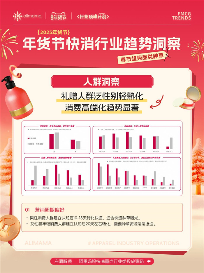 年货节冲刺期！快消行业如何高效人群运营赢生意增长？秘诀就在阿里妈妈这份经营蓝宝书里