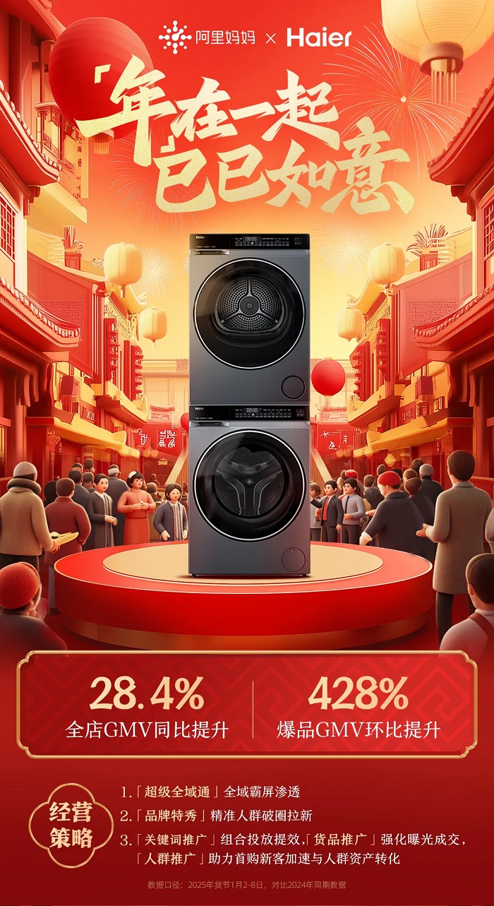 GMV同比大增192%！六大品牌携手阿里妈妈领跑年货节生意全面爆发！丨MM好生意