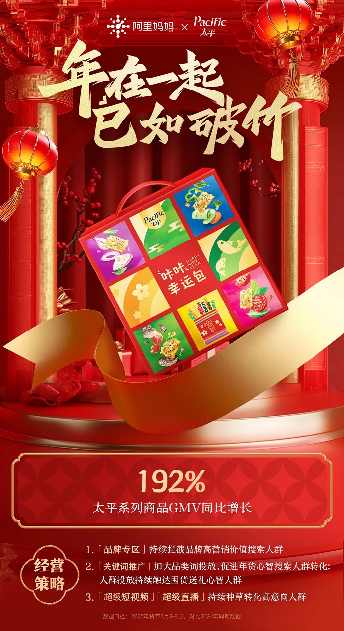 GMV同比大增192%！六大品牌携手阿里妈妈领跑年货节生意全面爆发！丨MM好生意