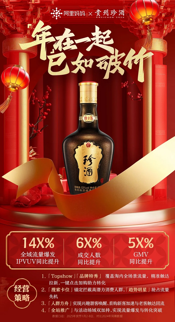 GMV同比大增192%！六大品牌携手阿里妈妈领跑年货节生意全面爆发！丨MM好生意