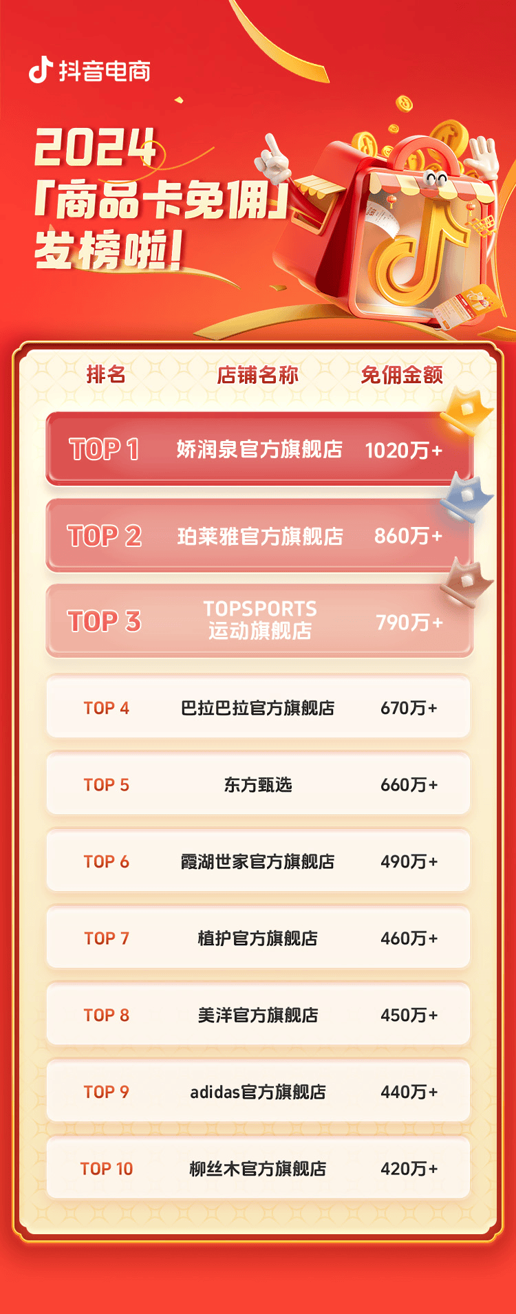 2025抖音电商第一桶金，商品卡免佣报名开始啦