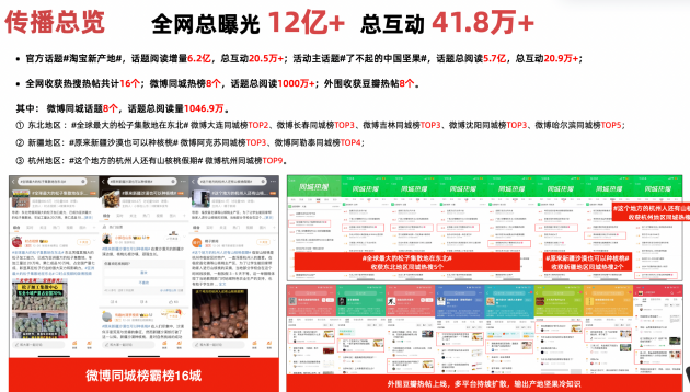 旺季来临，淘宝新产地如何让坚果产业带“破壳”出圈？