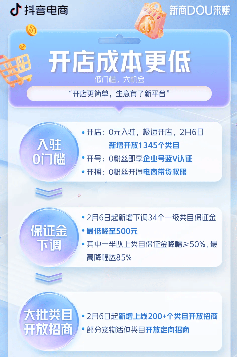 “开垮几家店后，我终于在这赚到了钱”