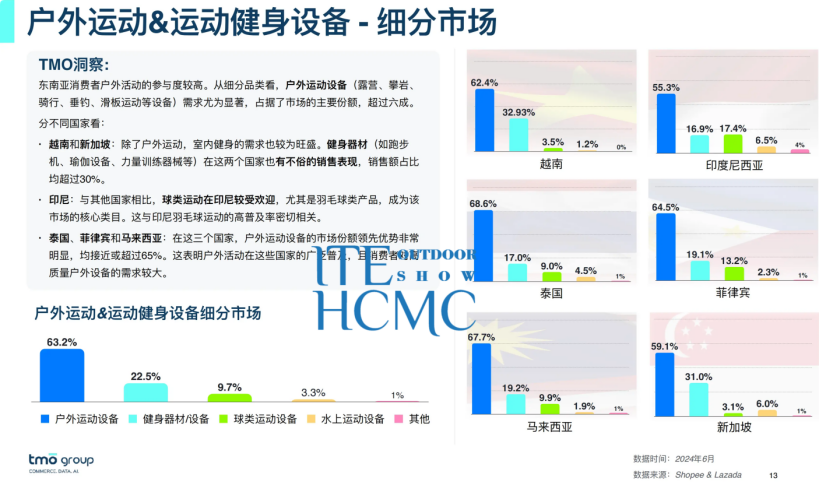 2025越南国际户外用品、露营装备及运动休闲展