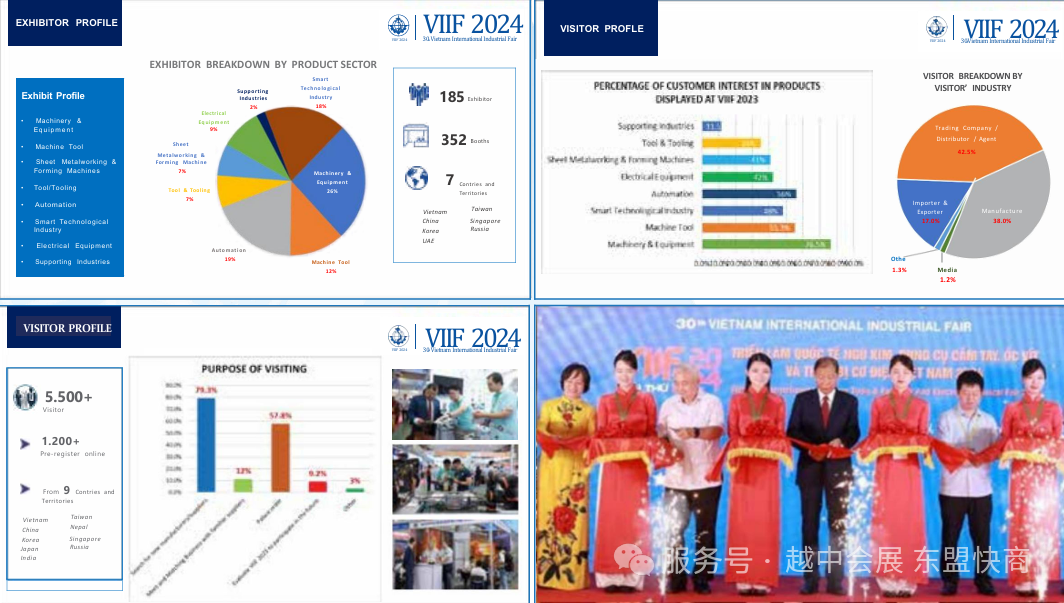 第31届越南国际工业博览会（VIIF 2025）