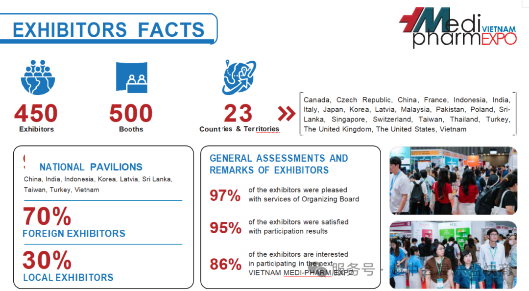 2025第23届越南胡志明国际医疗器械、医院装备及制药技术展 