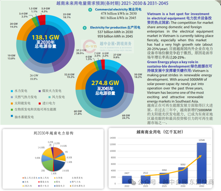 2025越南国际电力与新能源产业博览会