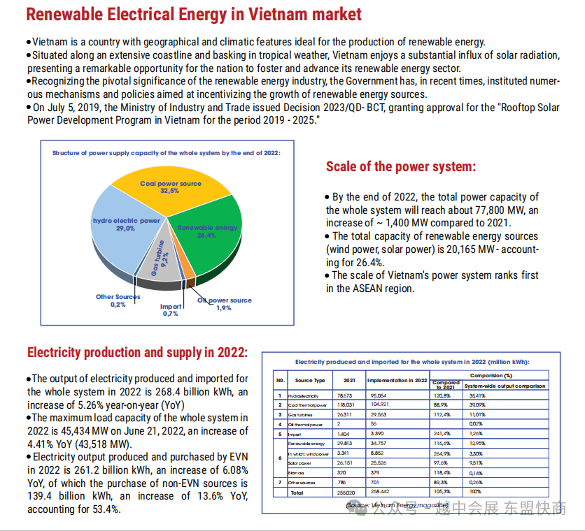 2025越南国际电力与新能源产业博览会