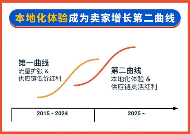 两会释放重要信号!为2025年跨境电商带来发展新锚点