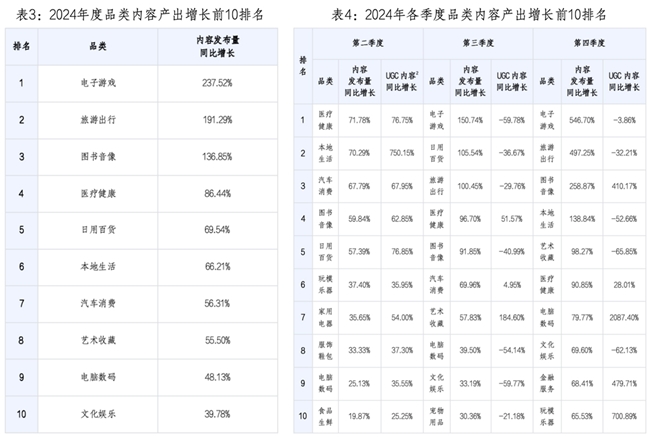 值得买消费产业研究院发布《2024年度消费数据报告》：兴趣消费满足多元需求，科技赋能提升用户体验