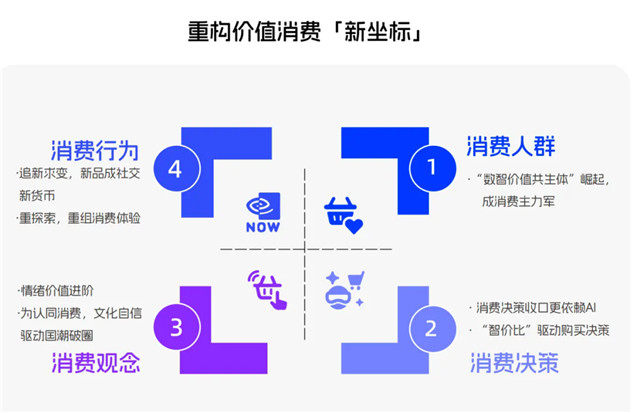 阿里妈妈联合益普索重磅发布《2025向新·趋势白皮书》，与商家携手抢占新消费市场