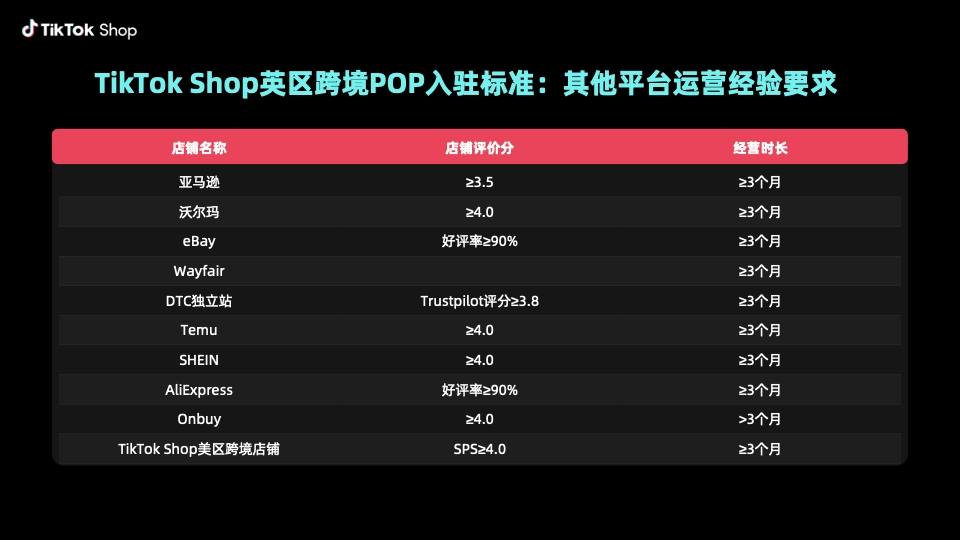 跨境新机遇，TikTok Shop 英区跨境POP全面支持10个电商平台运营经验商家入驻