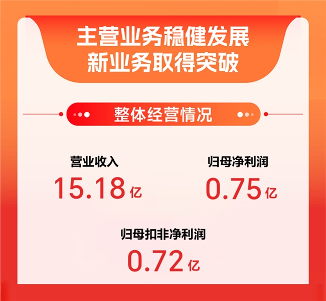 值得买科技发布2024年报：业务基本盘持续稳健，全面AI布局蓄力待发