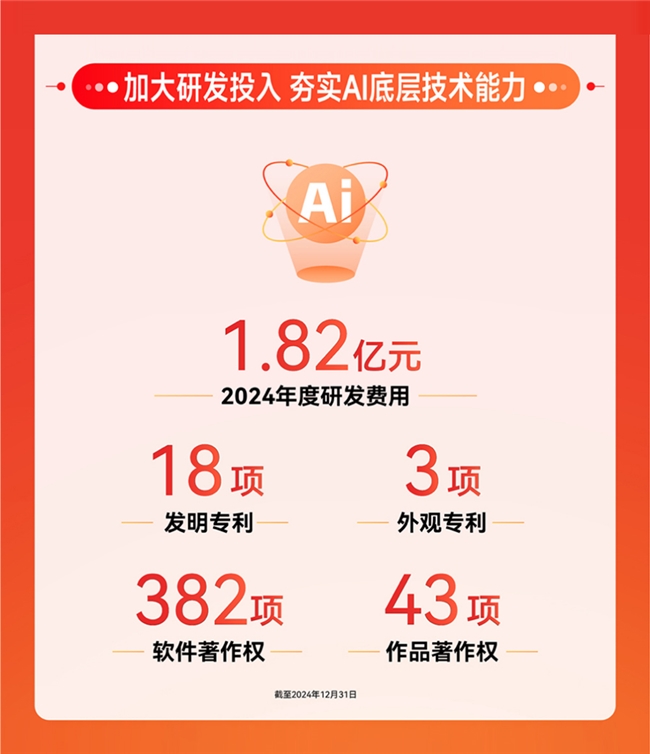 值得买科技发布2024年报：业务基本盘持续稳健，全面AI布局蓄力待发
