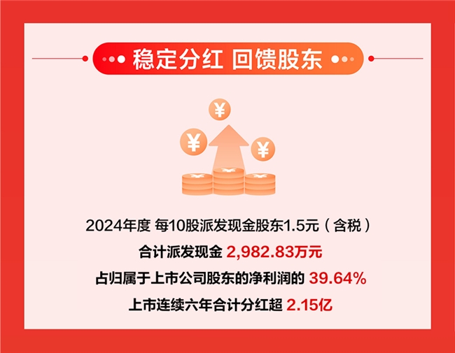 值得买科技发布2024年报：业务基本盘持续稳健，全面AI布局蓄力待发