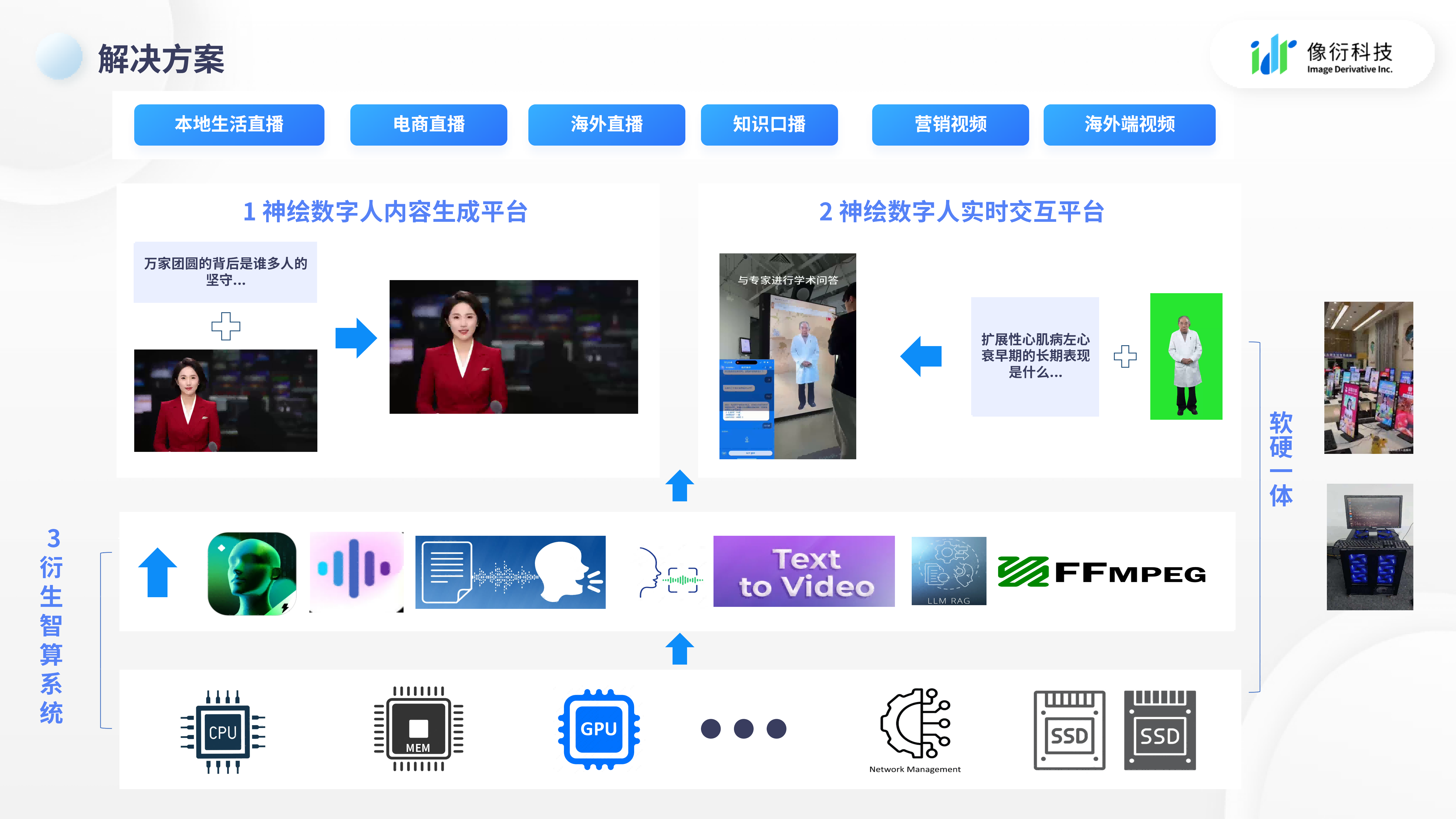 像衍科技受邀参加安徽县域电商“三互”行动，数智人赋能农村电商转型