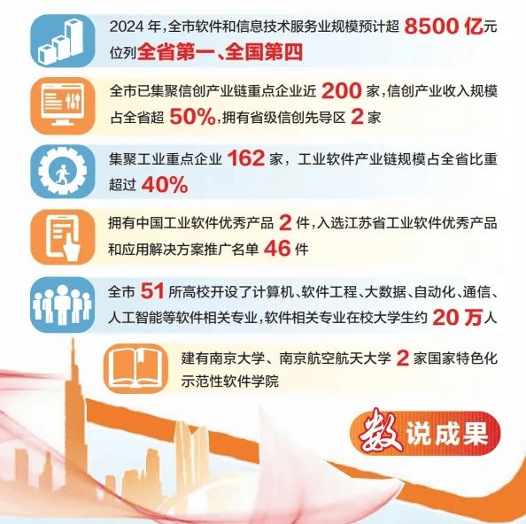 2025南京软博会 | 擦亮软件名城品牌，助推产业迈向“世界级”