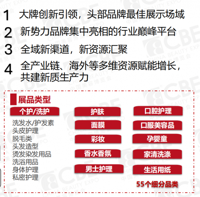 2026年上海美博会开展时间+展出地点