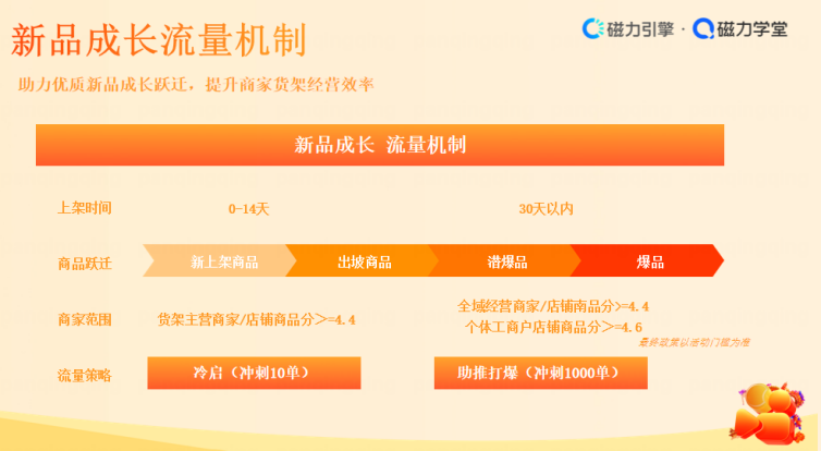 快手电商在郑州落地新商培训会，扶持传统服装商家转型发展